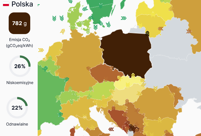 Wpływ na klimat według emisji CO₂